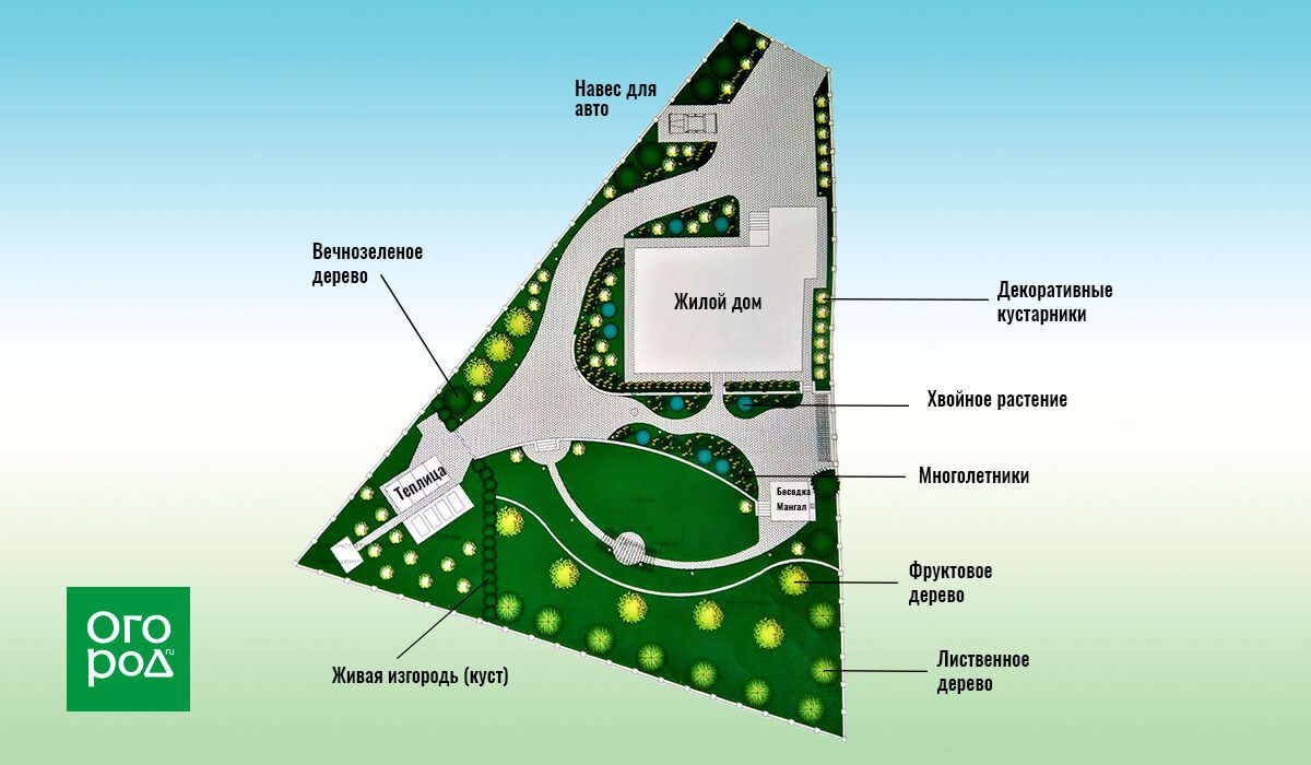 Как распланировать треугольный участок: схемы и решения | Дизайн участка  (Огород.ru)