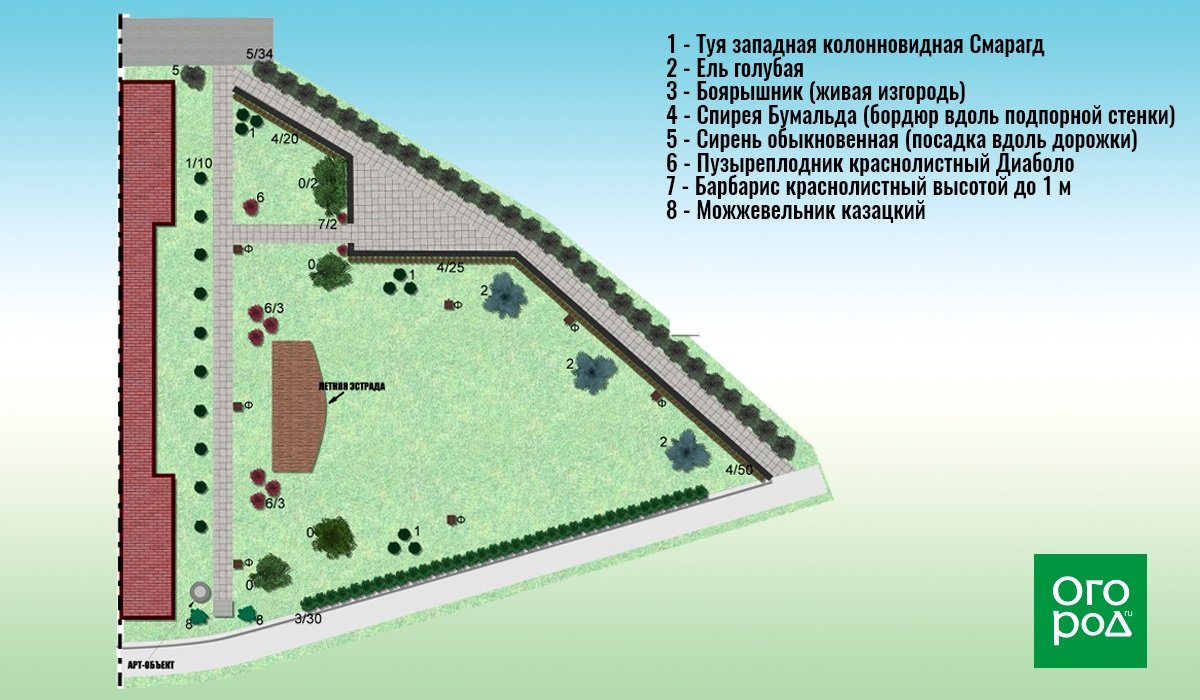 Как распланировать треугольный участок: схемы и решения | Дизайн участка  (Огород.ru)
