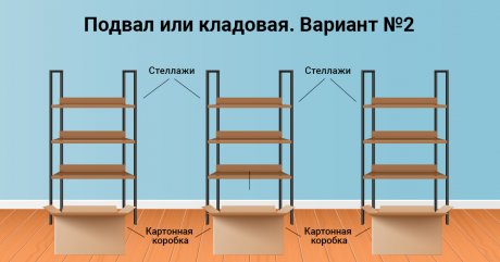 Стеллажи для кладовой в подвале