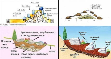 Схемы сооружения альпинария