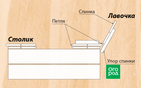 Схема песочницы-трансформера