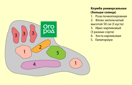 Клумба универсальная