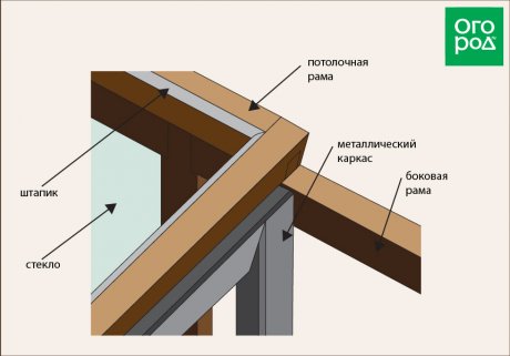 Соединение потолочных рам