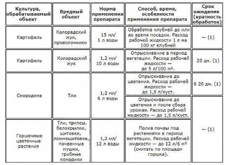 борьба с огородными вредителями