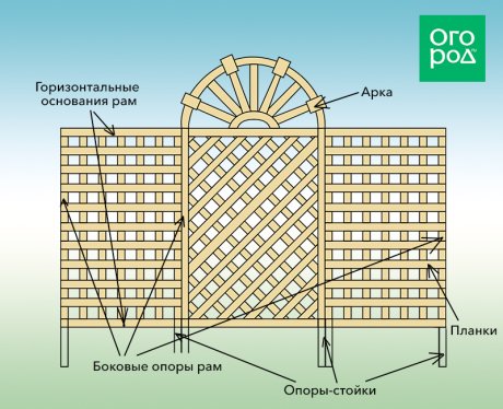 Схема перголы, пергола-ширма своими руками