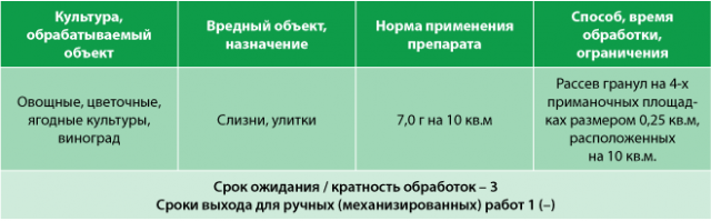 Инструкция по применению препарата Хищник