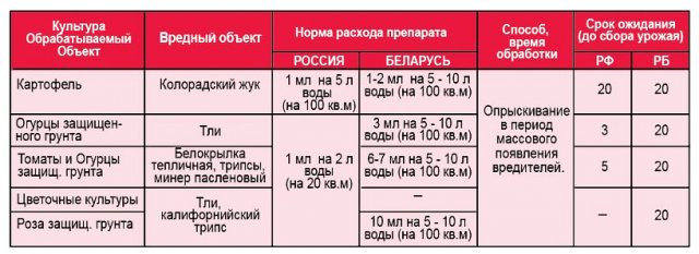 как избавиться от тли