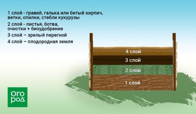 Короба по системе курдюмова