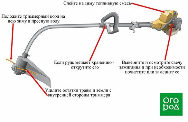 Можно ли держать бытовую технику на морозе