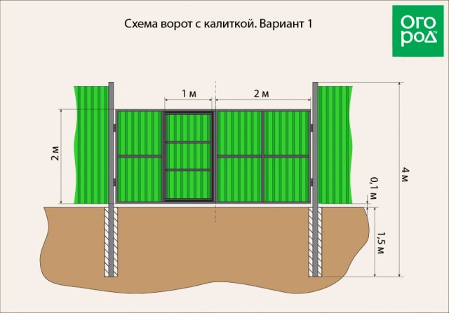 Как правильно сделать ворота из профнастила