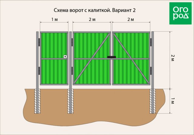 Как правильно сделать ворота из профнастила