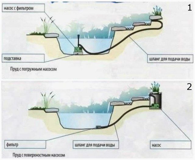 Фонтан без насоса своими руками схема