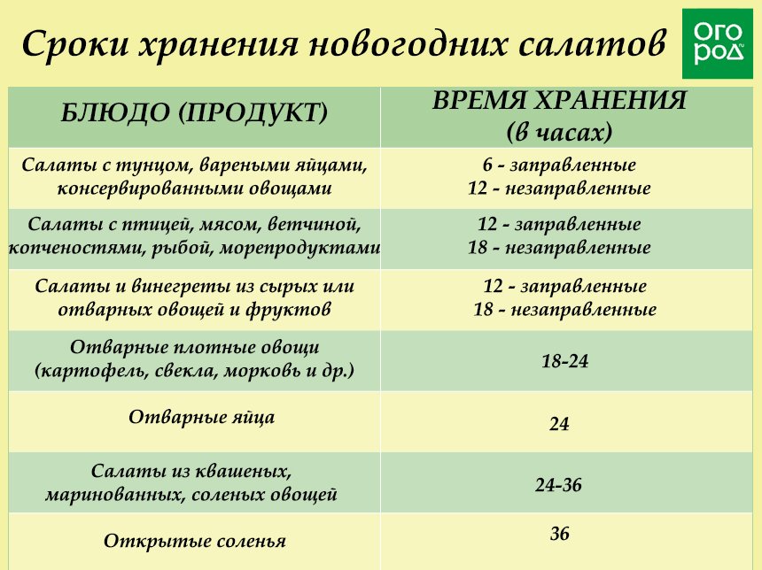 Как увеличить сроки годности салатов