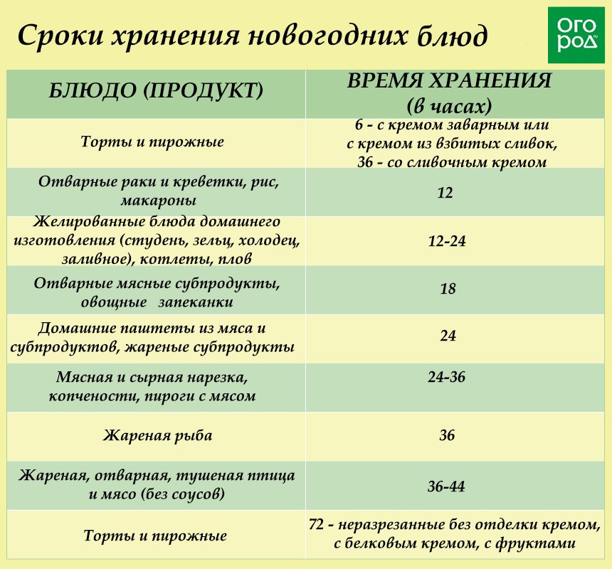 Сколько храниться салат китайский